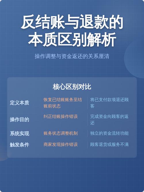 反结账和退单有什么区别
