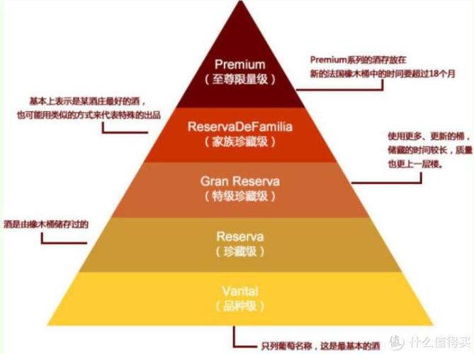 e类是什么级别的葡萄酒