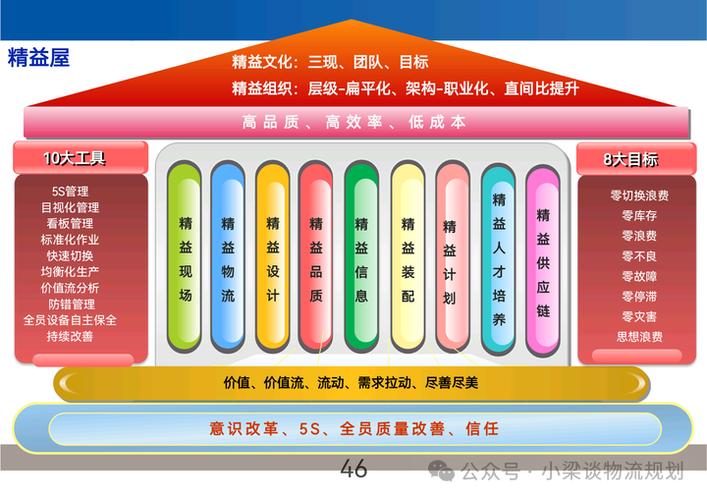 精益生产管理十大工具