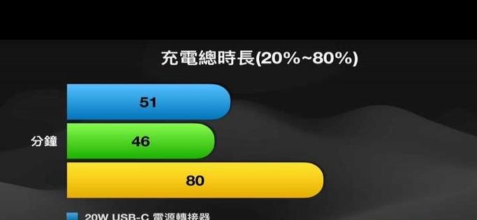 苹果手机怎么充电保护电池寿命