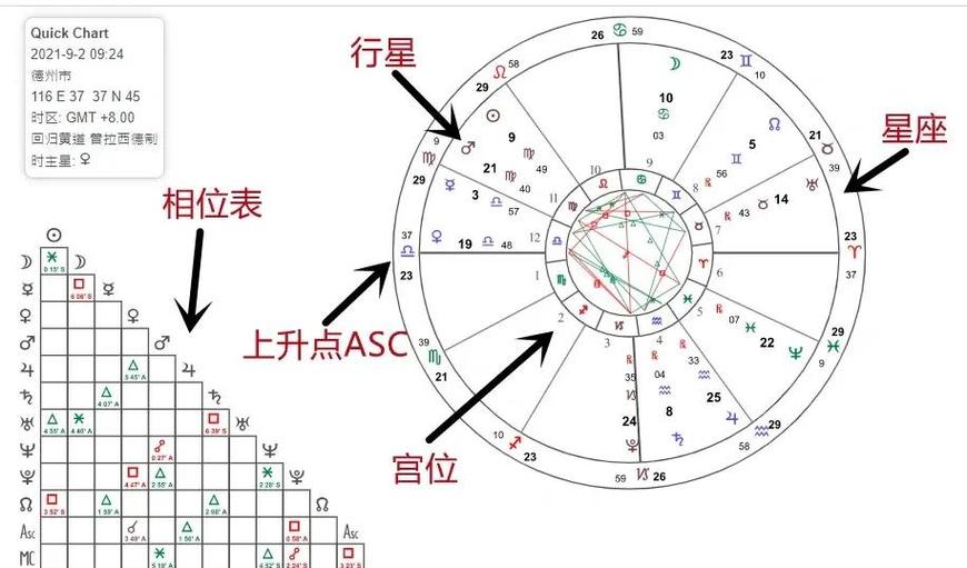天罡星盘任务的四大星盘