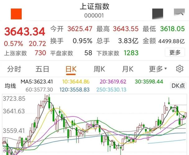 A股恐惧贪婪指数实时查看