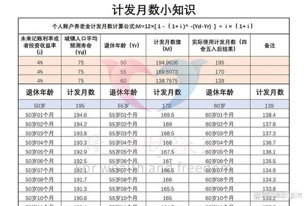 养老账户余额5万算多吗