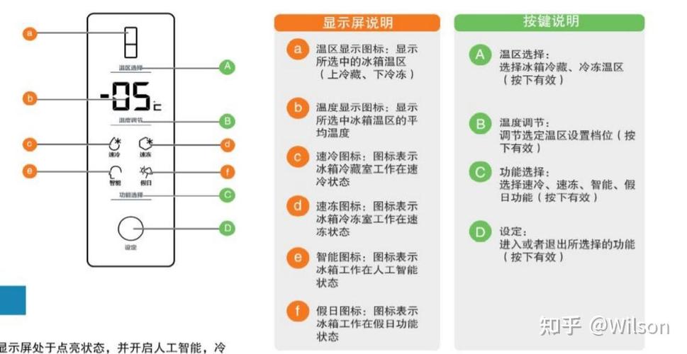 海尔冰箱使用教程