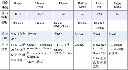 lubuntu与ubuntu区别