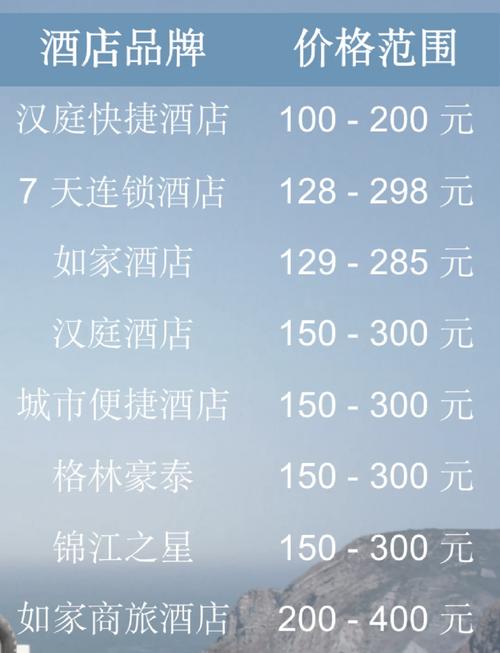 格林豪泰房间价格表
