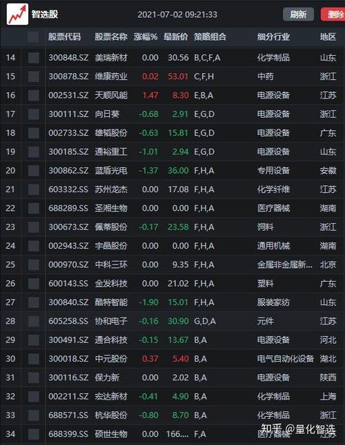 财经股票推荐