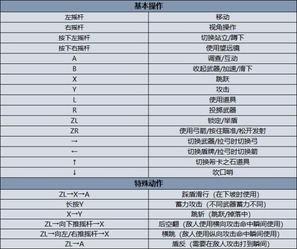 塞尔达传说怎么改键位