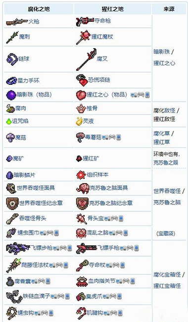 泰拉瑞亚平衡锤合成
