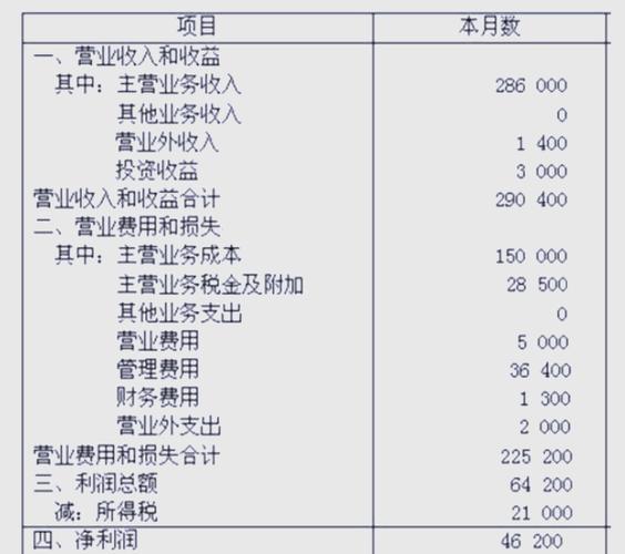 累计减除费用怎么算