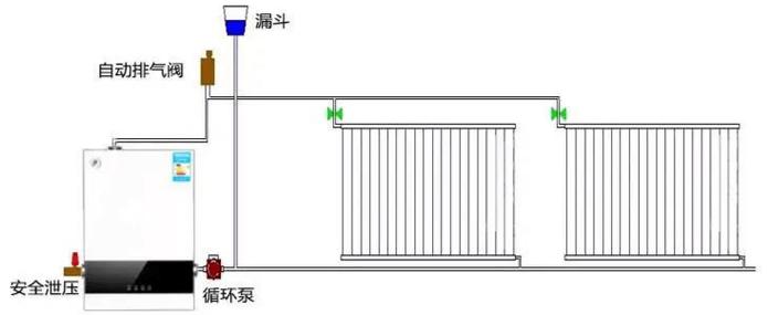 水暖循环泵安在上水还是回水图标