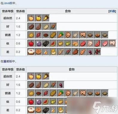 我的世界网易版怎么吃东西