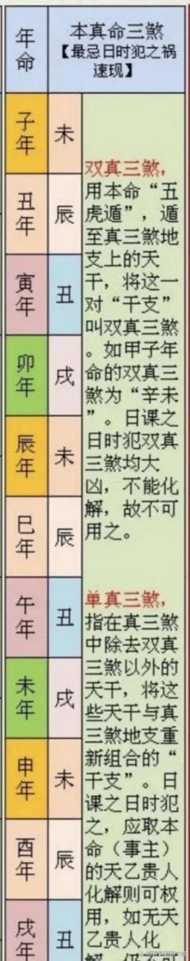 每月的三煞日是哪几天