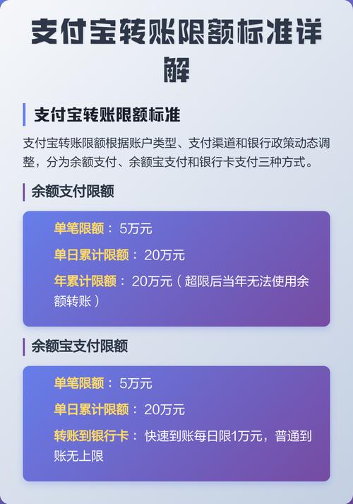 支付宝每天收账限额多少钱