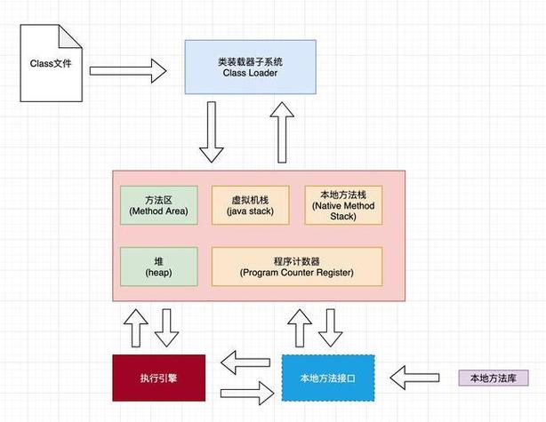 weblogic jvm内存设置