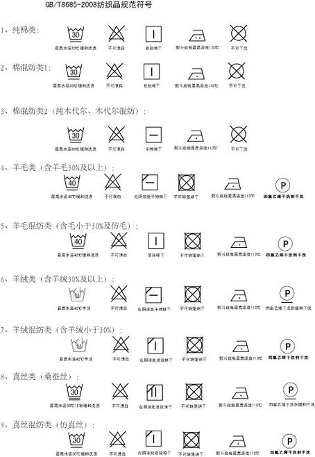 洗涤方法一个p一个圈