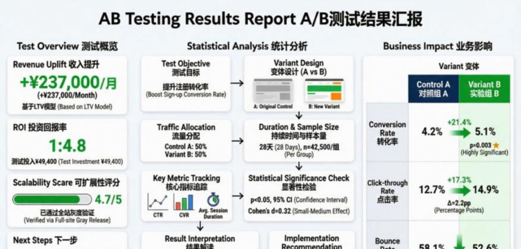 千问coding plan