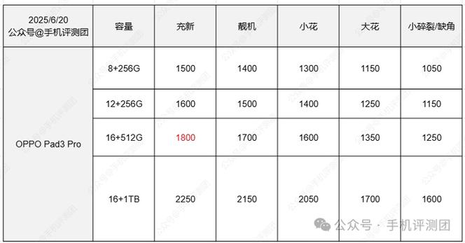 二手平板回收价格表