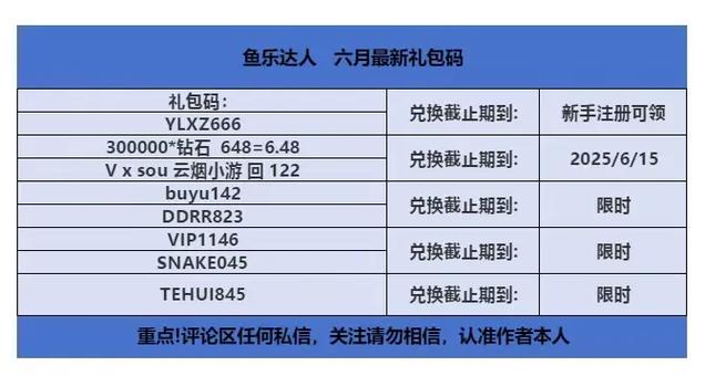 鱼乐达人手机号登录版本
