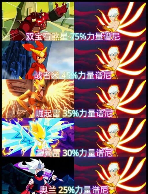 圣灵谱尼平民打法
