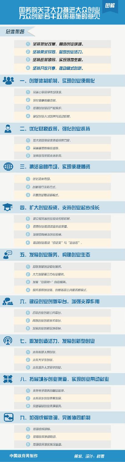 什么叫政策性建议