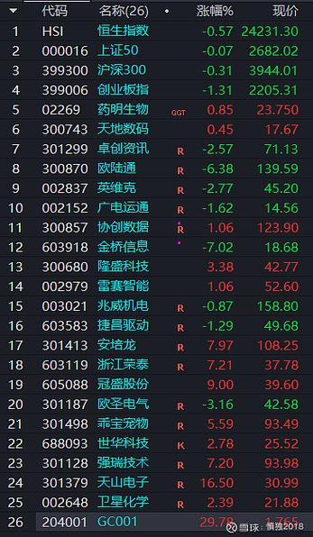 查看我的自选股