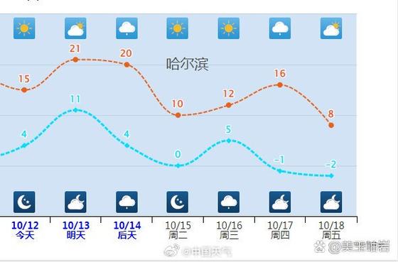-20℃和-25哪个冷