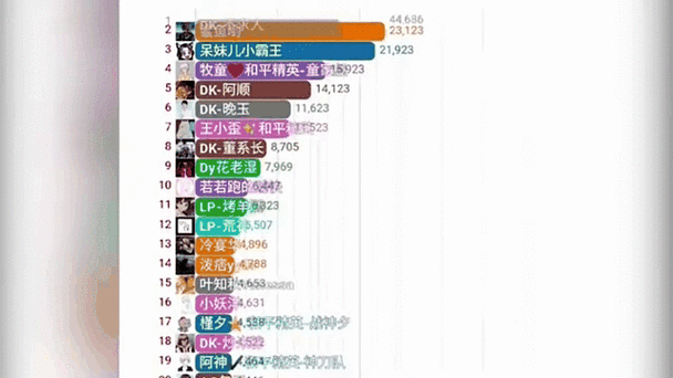 和平精英女主播排名前十