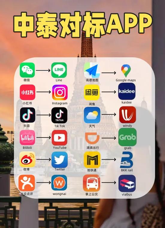 国内的app在泰国能用吗