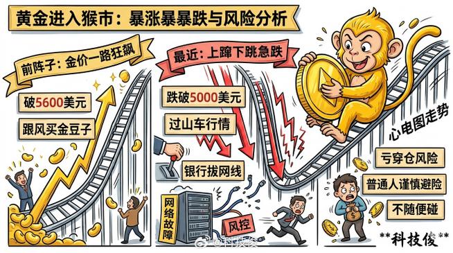 黄金进入“猴市”