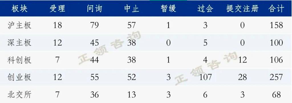 华毅基因A上市时间表最新