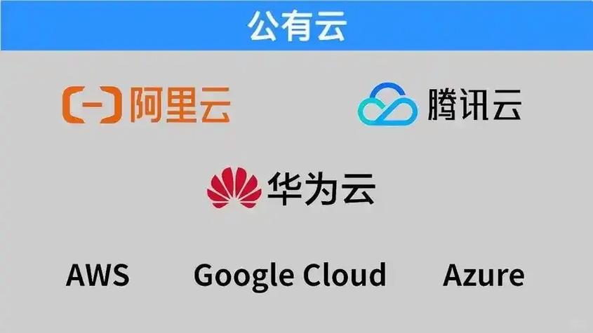 阿里云腾讯云百度云华为云哪个好
