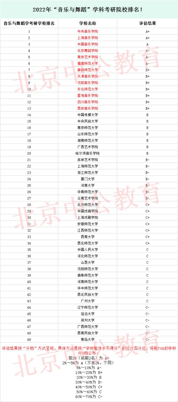 音乐考研最容易的学校截图