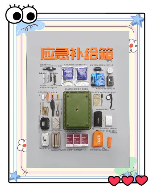 世界末日准备清单