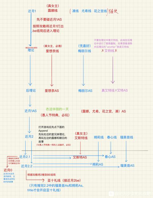 近月少女的礼仪2路线