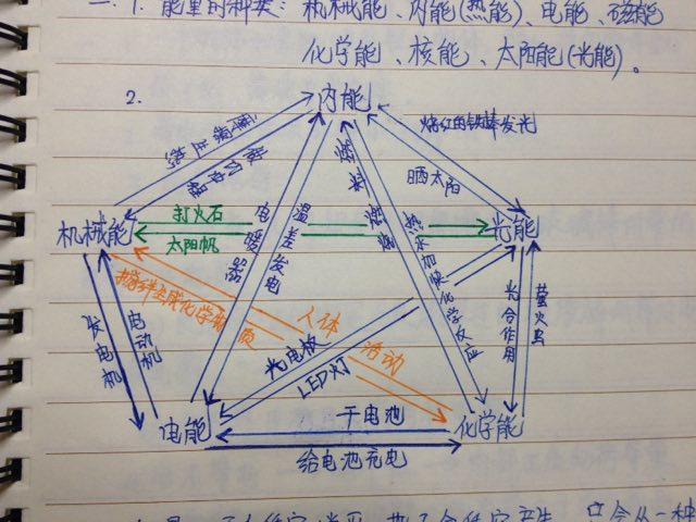什么叫能量转换具有方向性