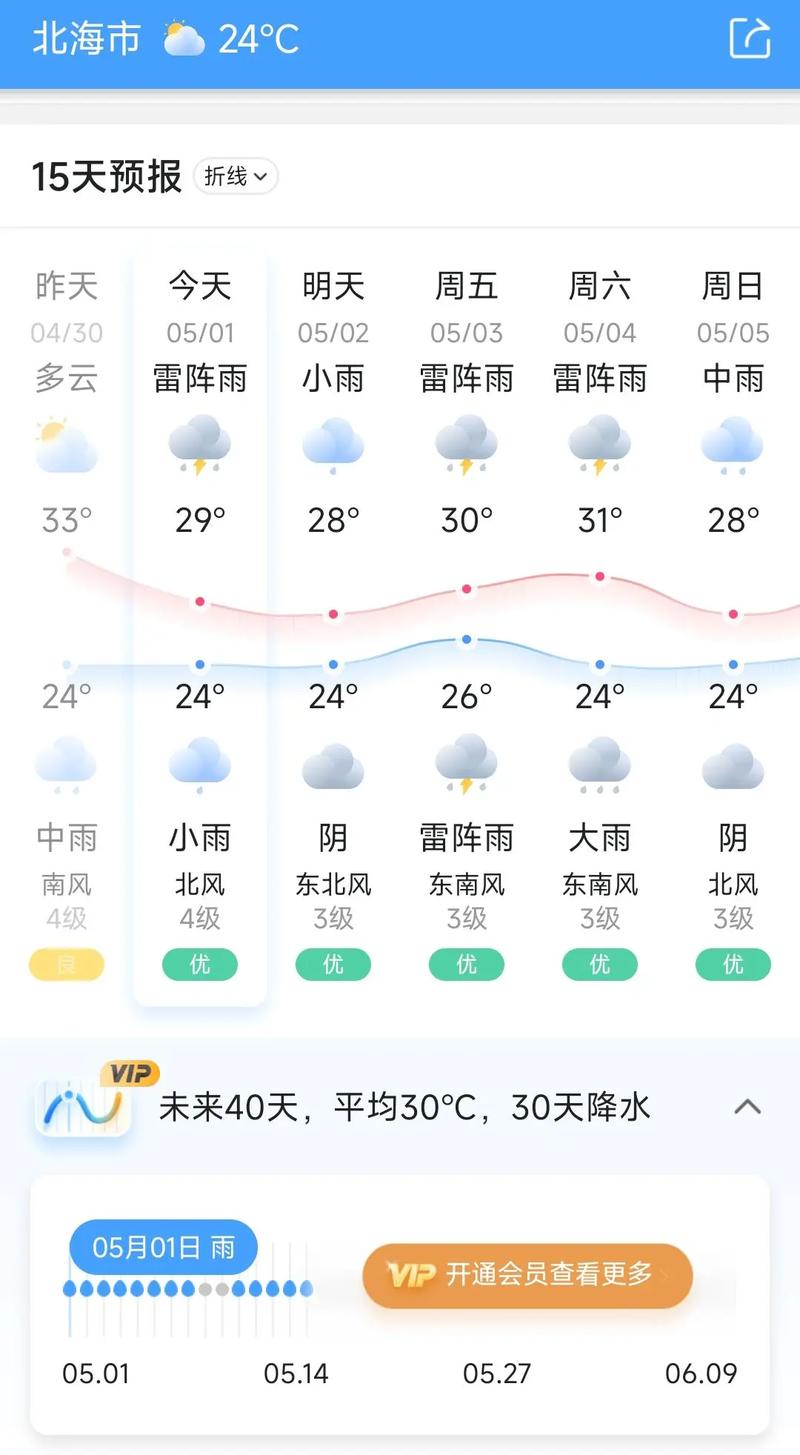 2026年春节北海天气预报