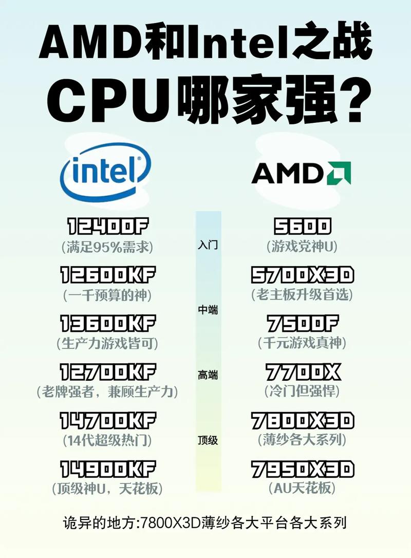 amd和英特尔哪个好