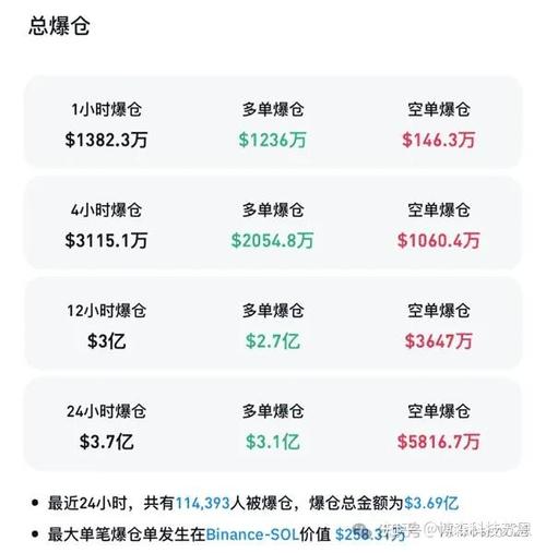 btc*3会爆仓吗