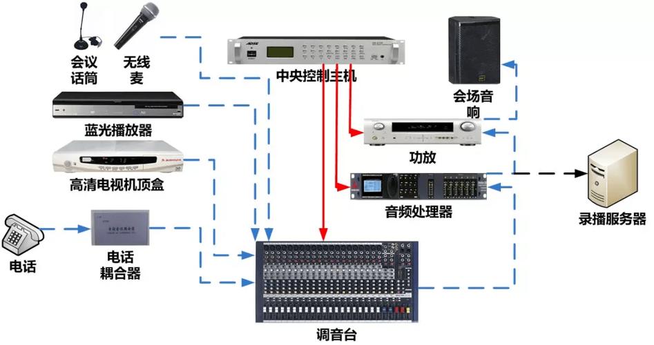 调音台接功放音箱连接详细步骤图解
