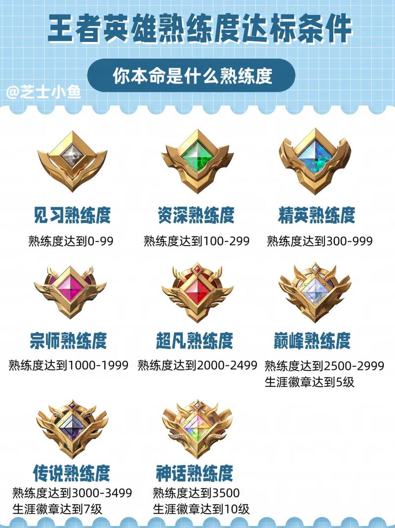 怎么看英雄熟练度差多少升级