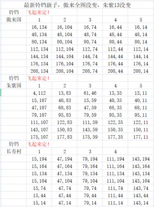 梦幻西游铃铛详细攻略游戏截图