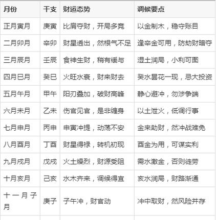 属虎的2026年运势和财运怎么样缩略图