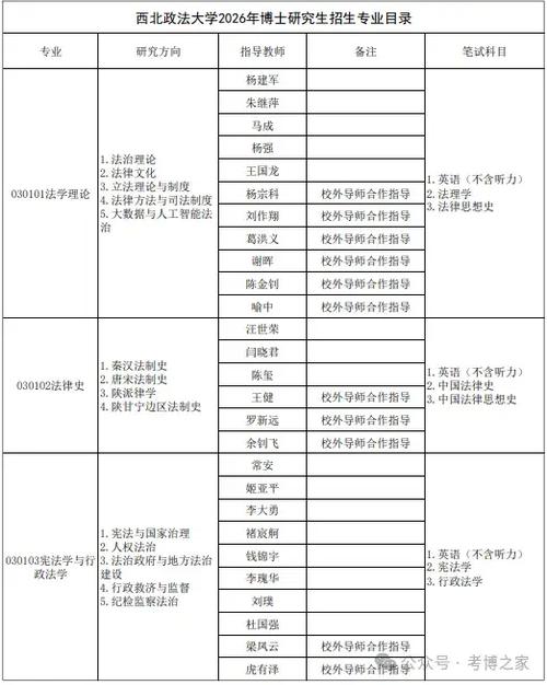 长安大学研究生招生官网