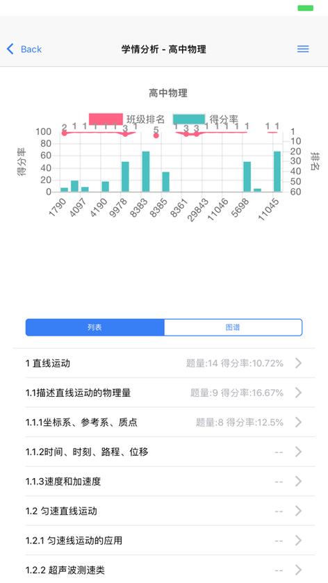 辅立码课擎云c3