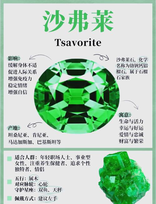 绿宝石块的英文名
