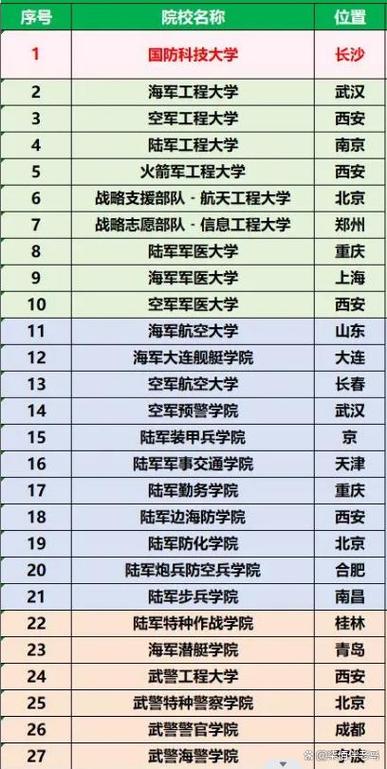 在部队考军校容易吗
