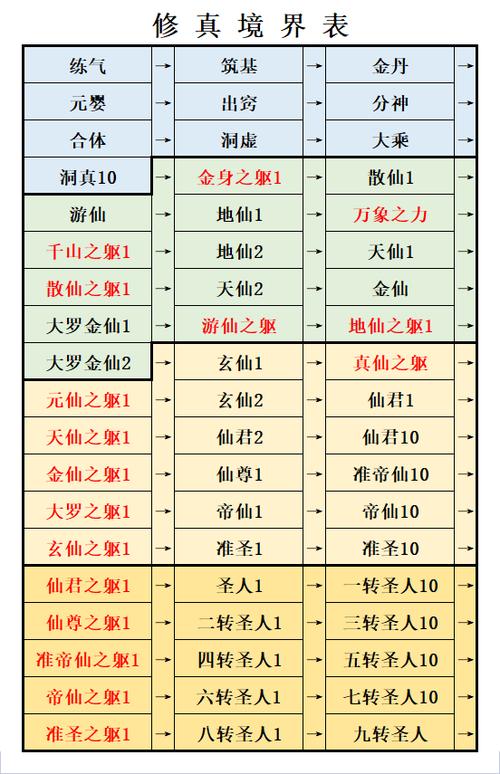 想不想修真修仙秘境修仙刷哪个图标