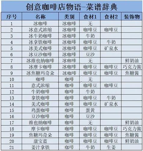 咖啡厅物语全部食谱图