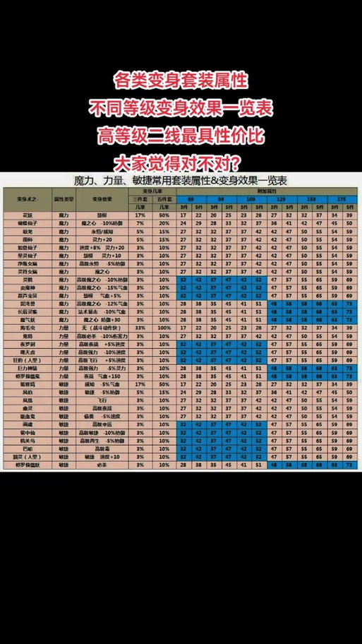 梦幻西游变身术套装效果介绍